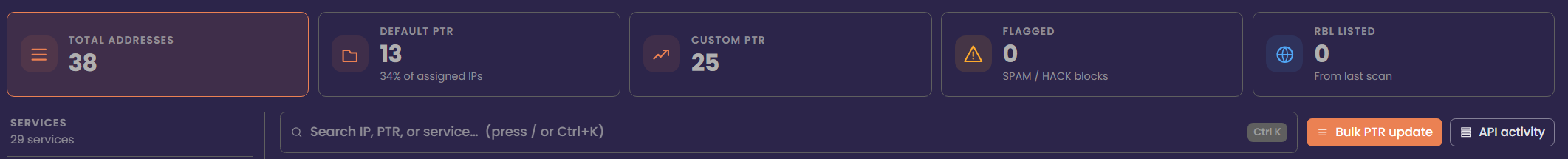 NoCIPManagement.png